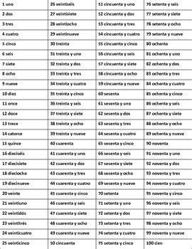 100 spanish numbers|List of Spanish Numbers 1.